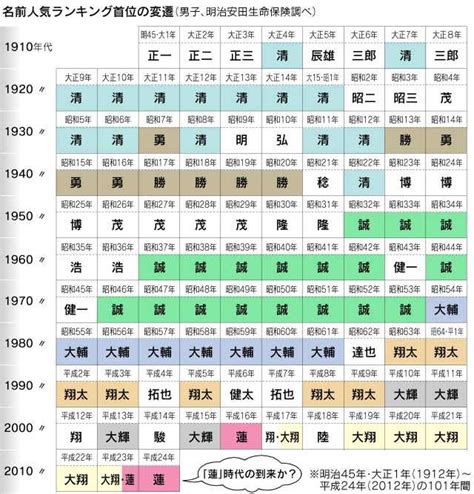 日本 取名|名字検索